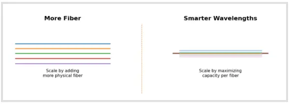 AI Infrastructure Design