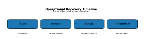 AI Infrastructure Design